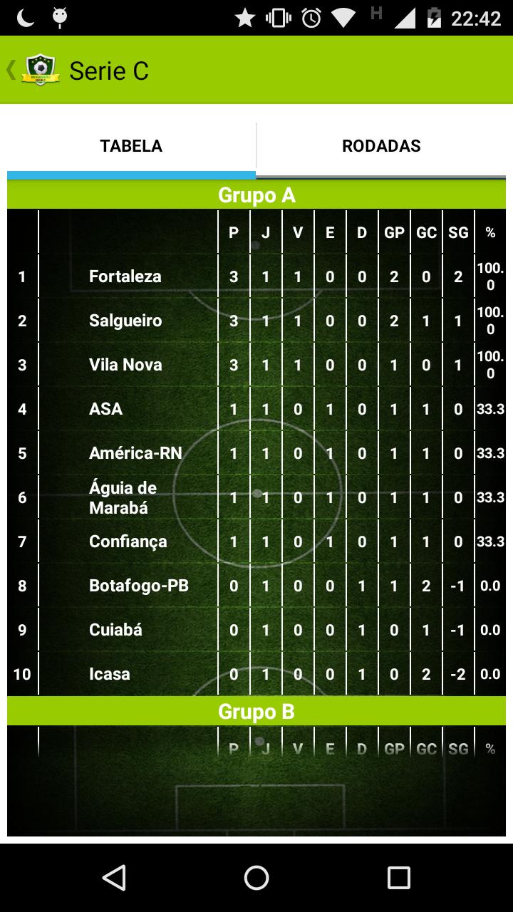Serie C
