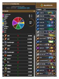 Comment Hearthstone Big Brother construit un pont de taux gagnant élevé
