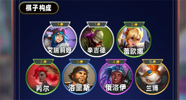 Wie wäre es mit der S13 Sentry Bond in Genting Tam