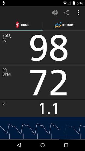 Masimo Professional Health